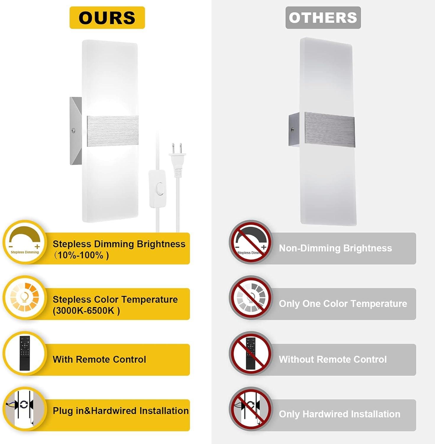 Our Review: Adjustable Plug-In wall Sconces with Remote Control