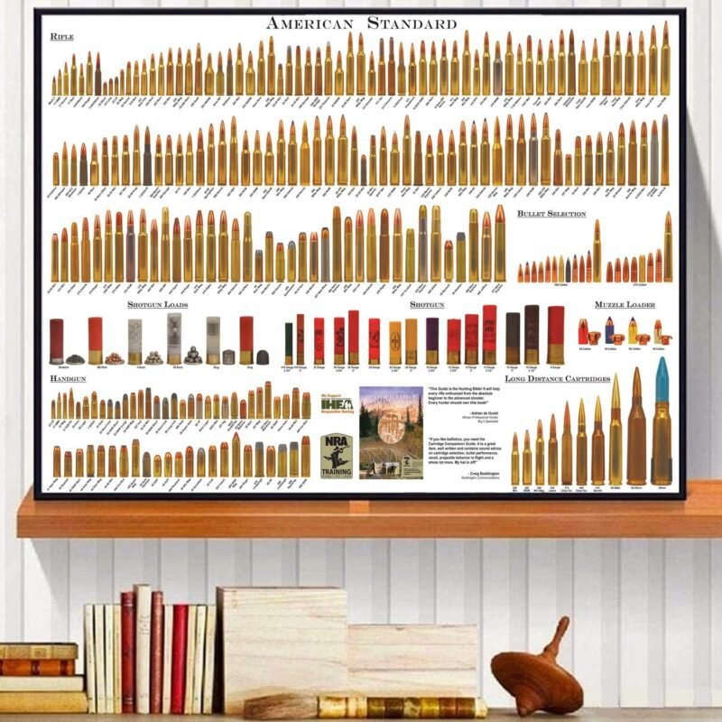 We Review: American Bullets Chart Wall Art for Gun Enthusiasts