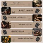 Scented Candle Gift Set for Men - 6-Pack Soy Candles with Masculine Scents: Smoke, Vanilla, Leather, Tobacco, Oak, Amber Patchouli. - Image 2