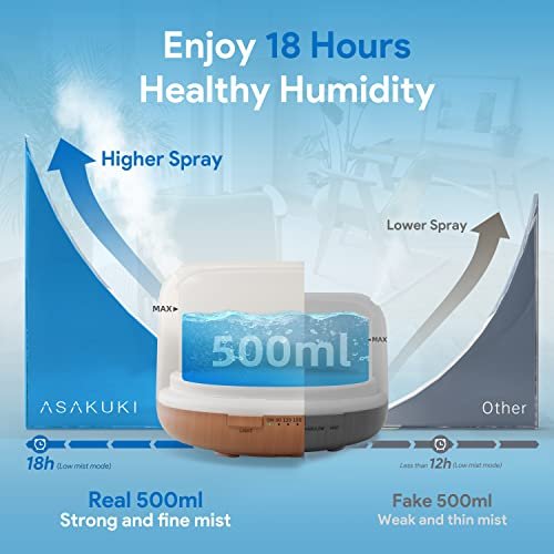 51Ellol0rUL._SL500_.jpg ASAKUKI 500ml Essential Oil Diffuser with Remote Control – 5-in-1 Ultrasonic Aromatherapy Humidifier, Timer & Auto-Off. - Image 2