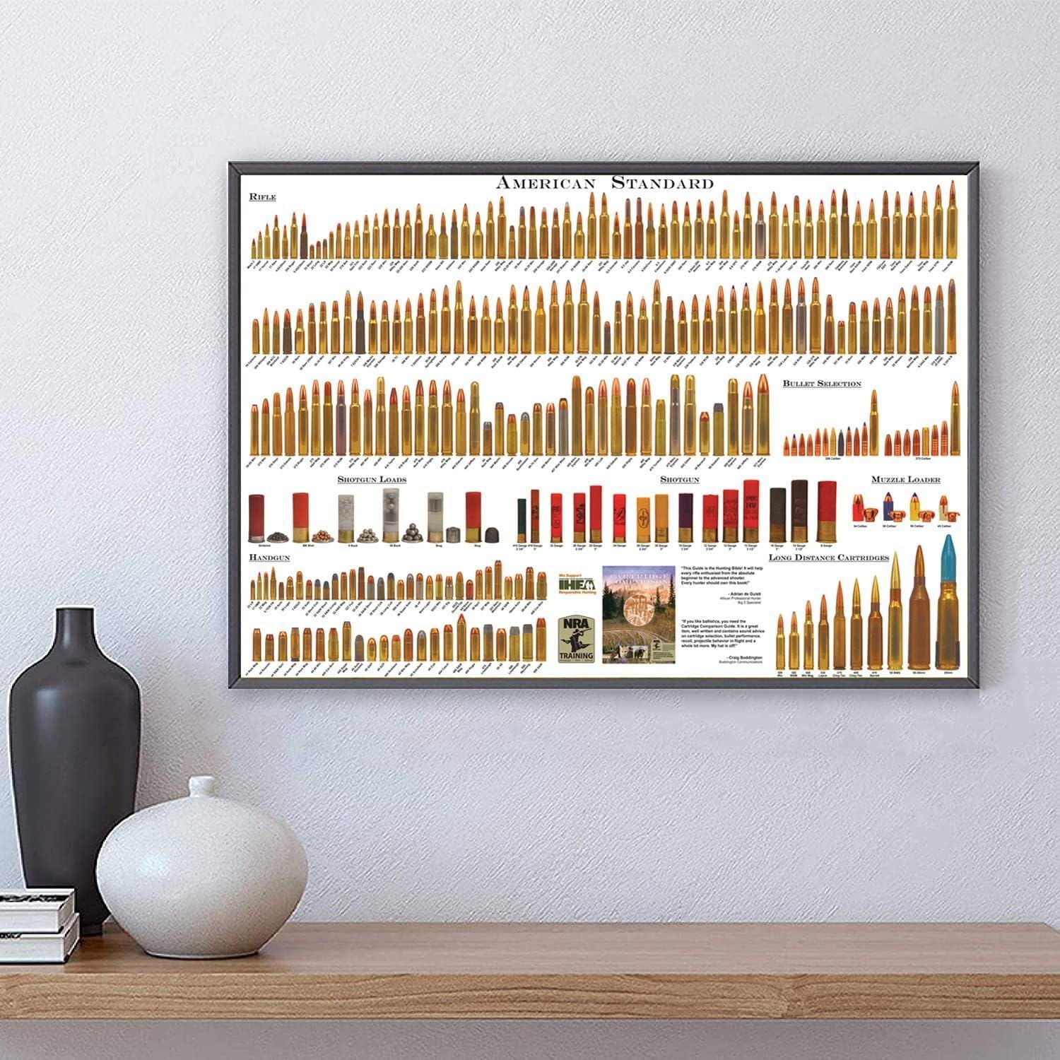 We Review: American Bullets Chart Wall Art for Gun Enthusiasts