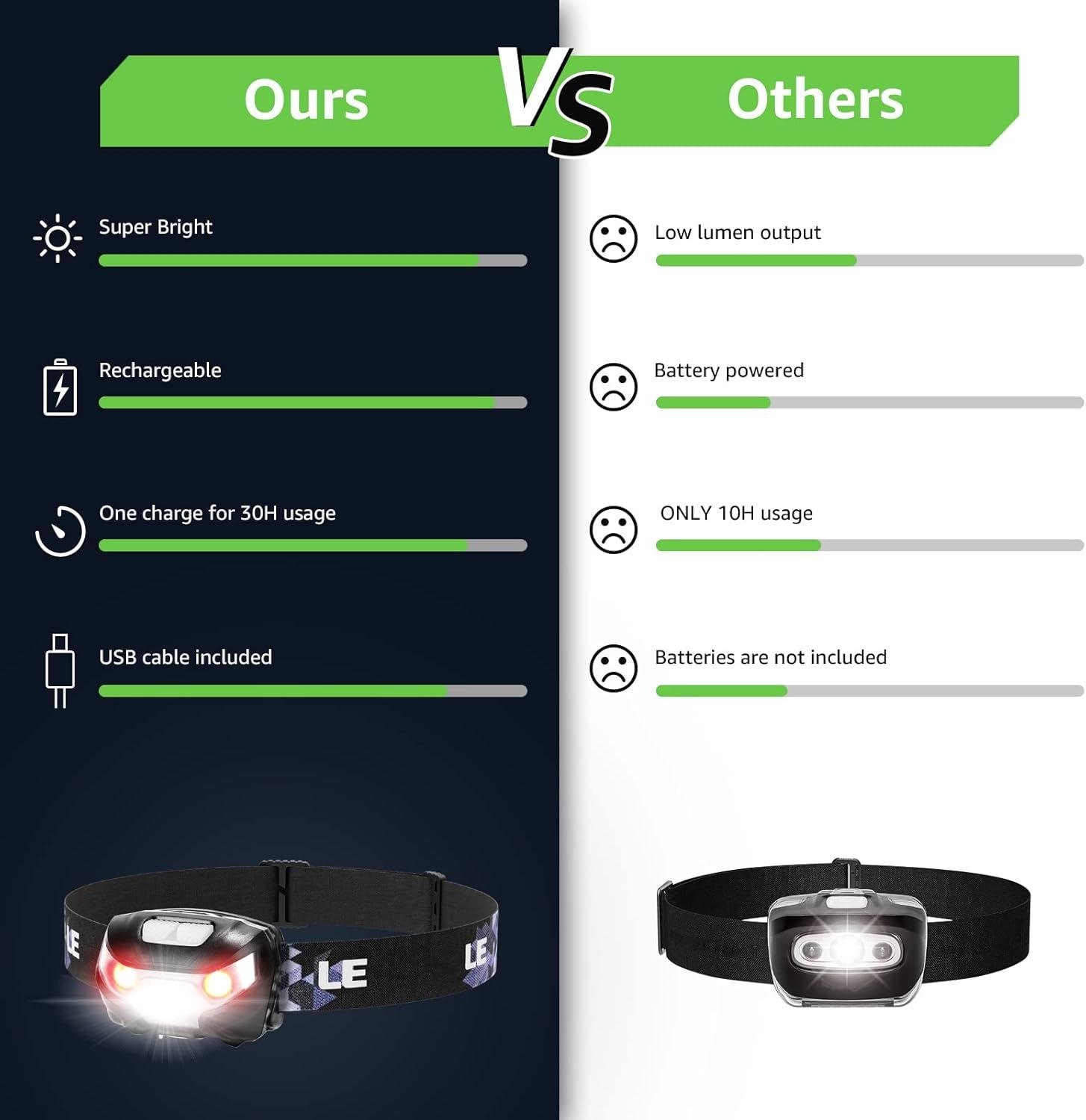 Our Review of Lighting Ever LED Headlamps: Bright, Reliable & Waterproof