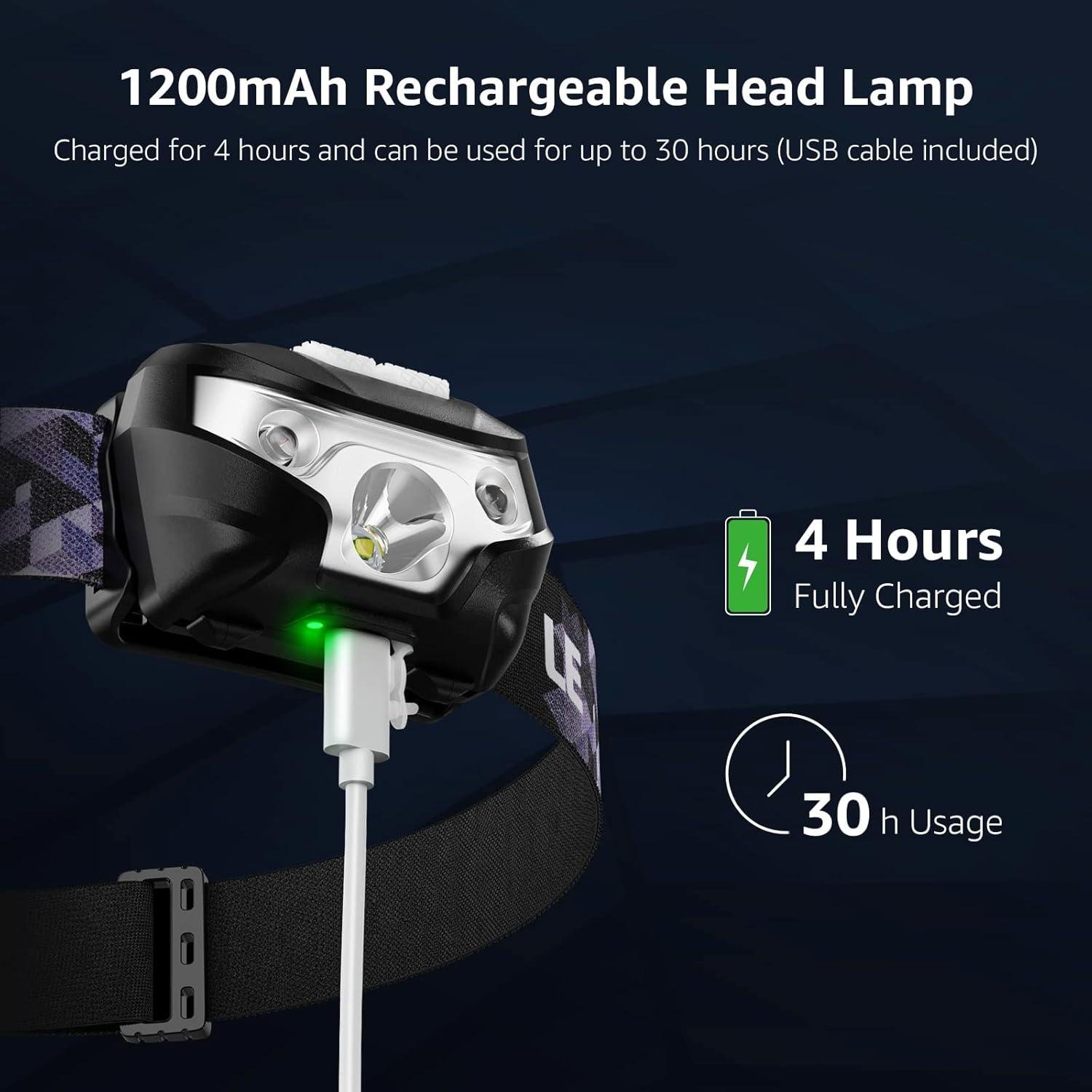 Our Review of Lighting Ever LED Headlamps: Bright, reliable & Waterproof