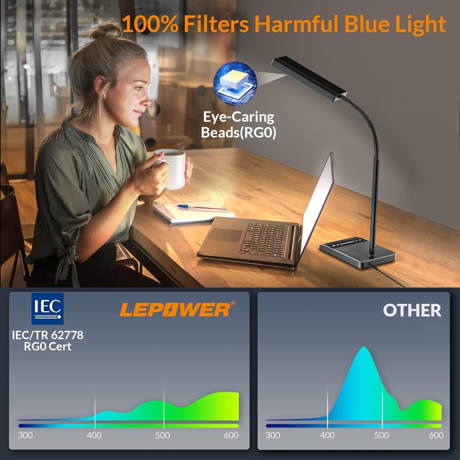 Why We Love the LEPOWER LED Desk lamp for Every Task