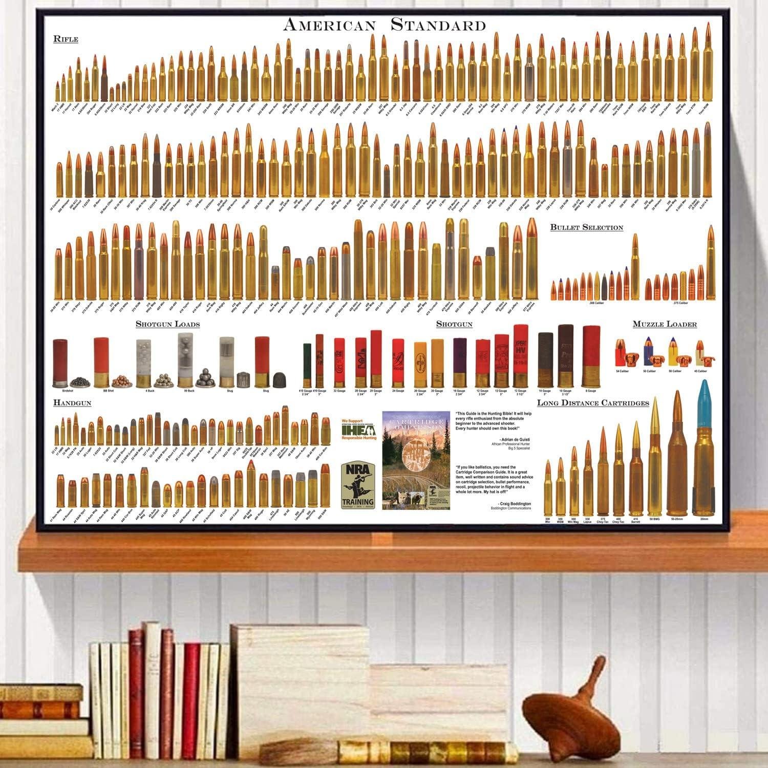 We Review: American Bullets Chart Wall Art for Gun Enthusiasts
