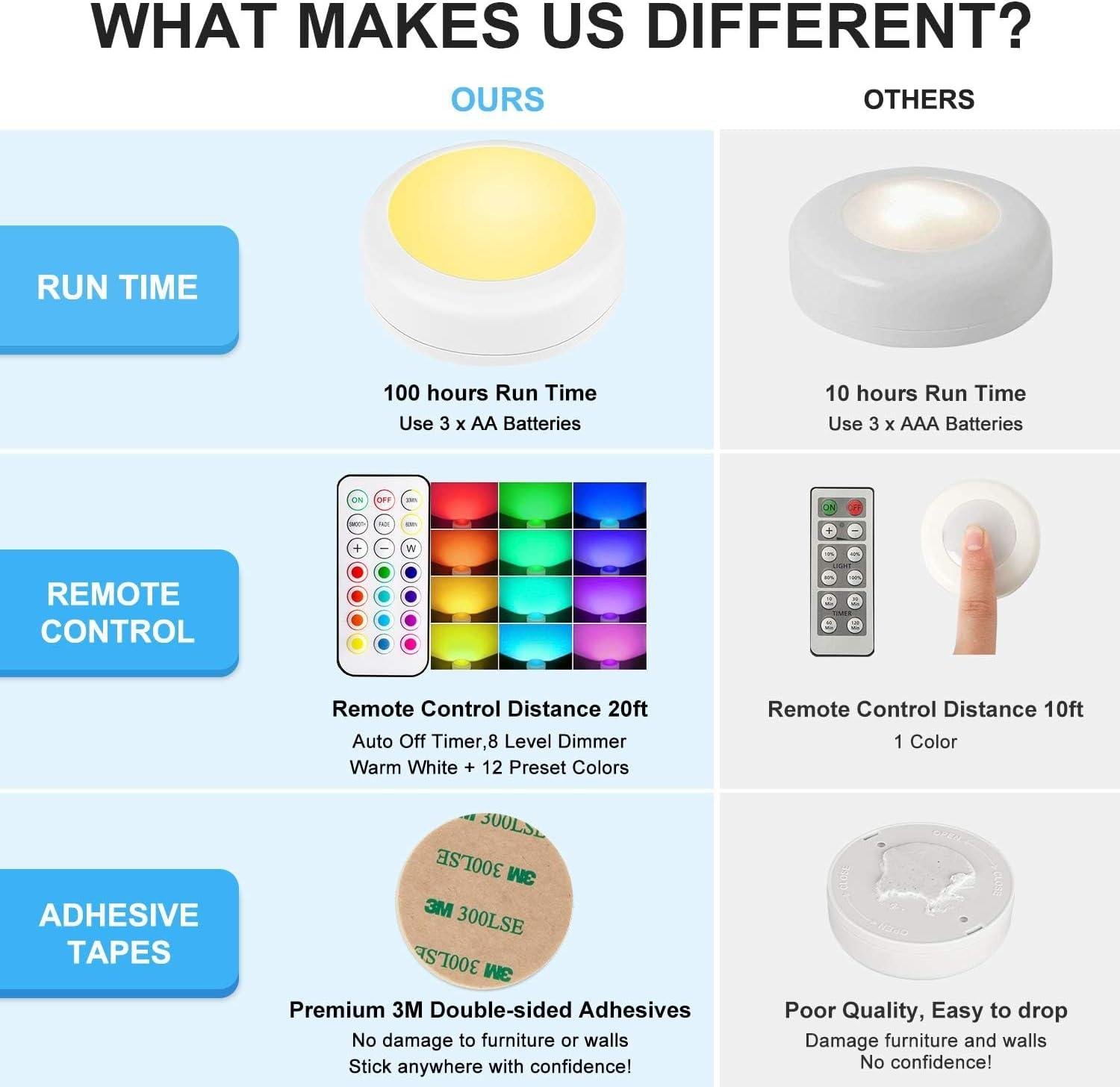 Our Review of BLS LED Puck Lights: Easy, Colorful, & Remote-Controlled