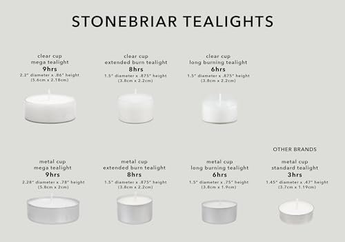 1749056478_41t28iihmuL._SL500_.jpg Stonebriar 96 White Unscented Smokeless Tea Light Candles – 6-7 Hour Burn Time, Clear Cups - Image 8