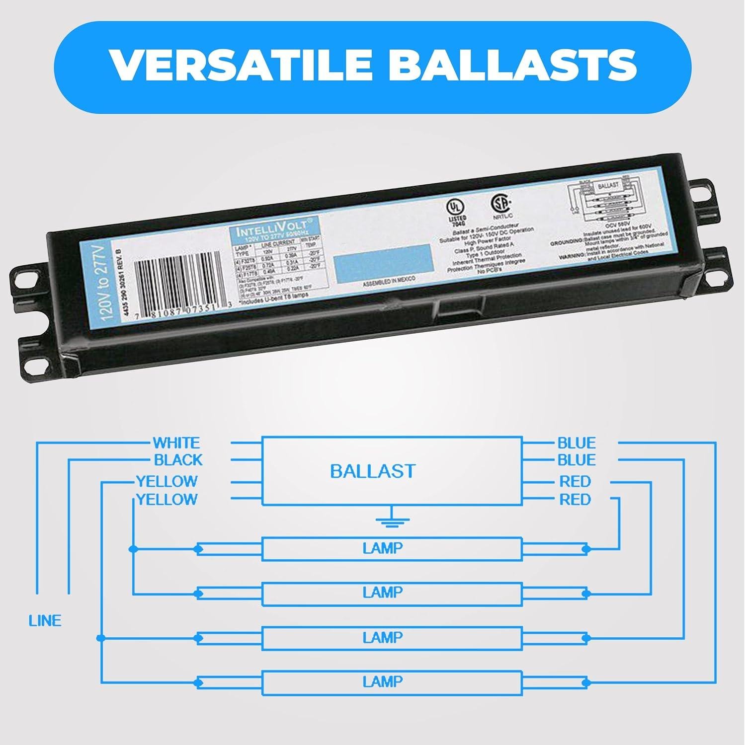 Why We Recommend OHLECTRIC 20-Pack T8 Ballasts for Energy Savings