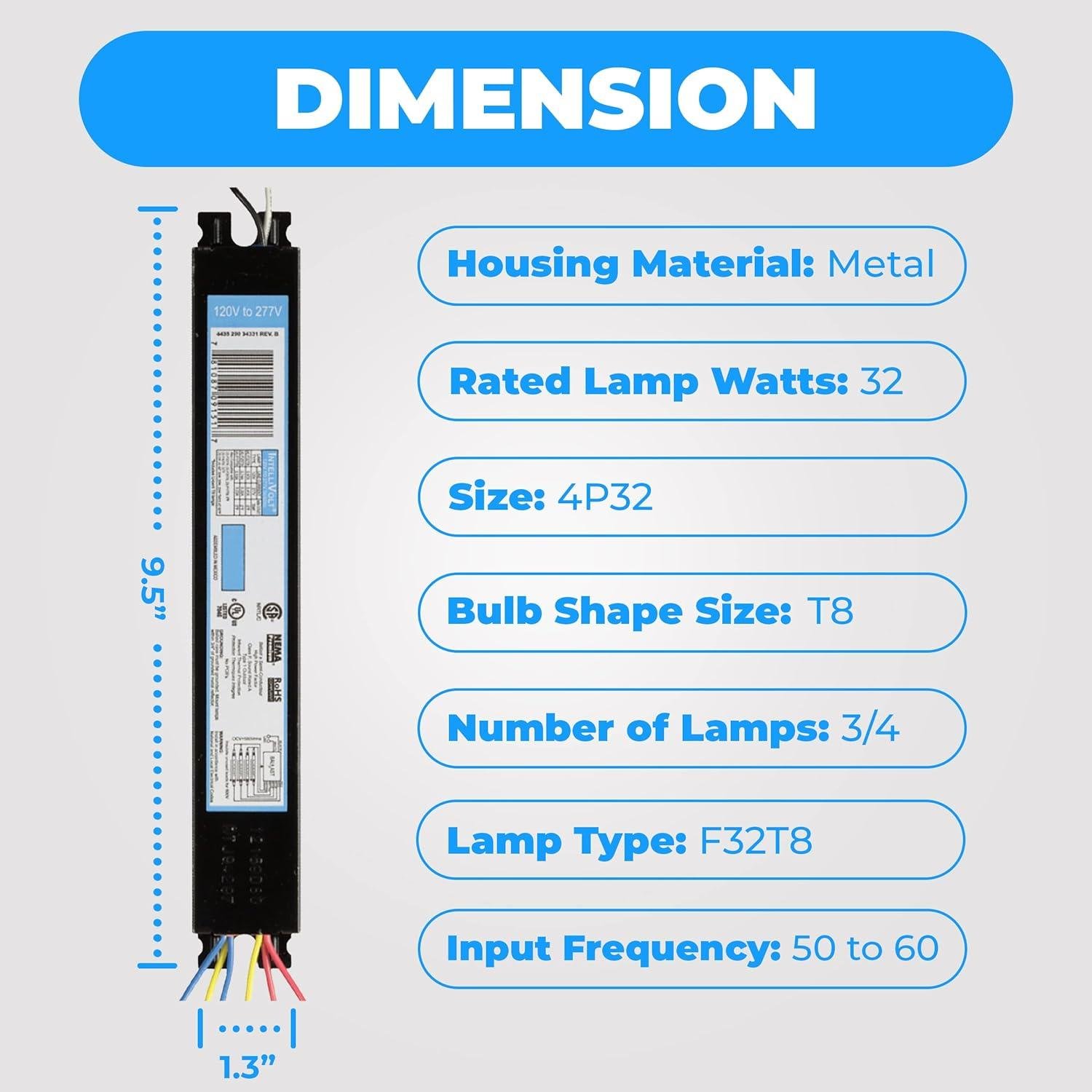 Why We Recommend OHLECTRIC 20-Pack T8 Ballasts for Energy Savings