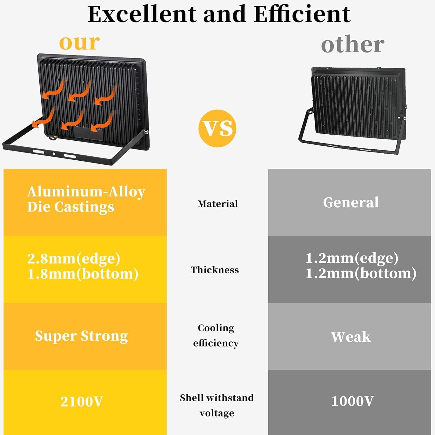 Our Review of ADYENA 200W LED Flood Lights: Bright, Durable & Easy