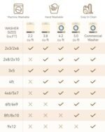 RELEANY 8'x10' Washable Non-Slip Area Rug with Floral Vintage Medallion Design in Brick Red, Rust, Brown, and Green for Living and Dining Rooms. - Image 7