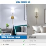 NIORSUN Set of 2 Gold Battery-Powered Wall Sconces with Remote, 10 Color Dimmable Lights for Home Decor - Image 8