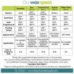 Coconut Soy Wax Beads for Candle Making | 5lb Smooth Pastilles for High Fragrance Load - Image 6