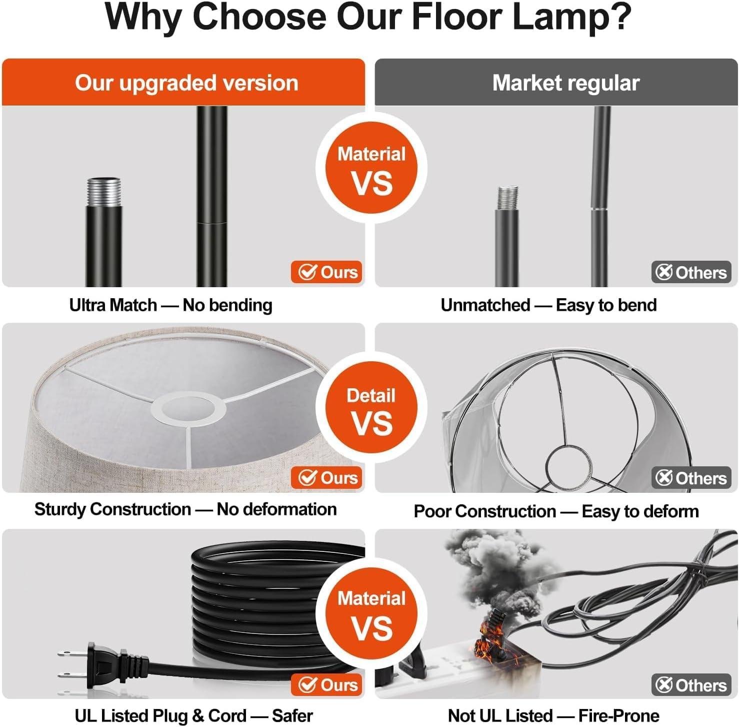 Why ‍We Love the Upgraded dimmable Floor‌ Lamp for Any Room