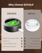 EZVALO Wall Picture Lights - 2000mAh Rechargeable, 3 Color Temps, 12 RGB, Remote Dimmable, 3-Pack. Perfect for Art Display! - Image 6