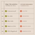 P&J Trading Gentlemen's Fragrance Oil Set: Leather, Tobacco, Teakwood & More for Candles & Soaps. - Image 7