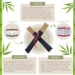 Japanese Cherry Blossom Incense Sticks - 11" Bundle with 85-100 Sticks for 45-60 Min Burn Time. - Image 3