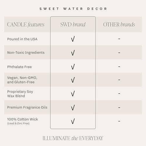 41zUo1mMrwL._SL500_.jpg Sweet Water Decor Fall Soy Candles - Hot Cider, Cinnamon, Cloves, and Nutmeg - 9oz Amber Jar, 40-Hour Burn Time! - Image 3