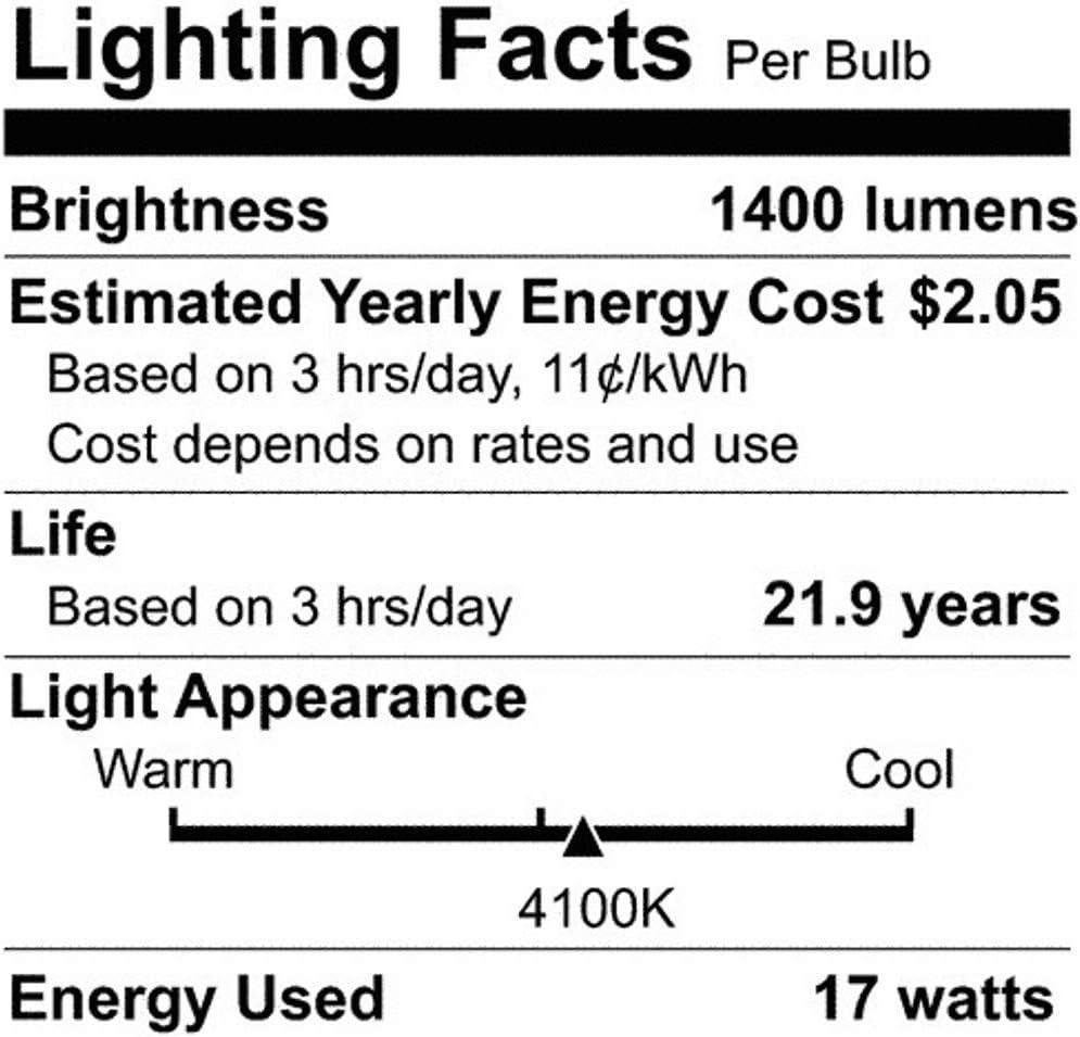 Our Review of the ⁢LEDVANCE Sylvania 24
