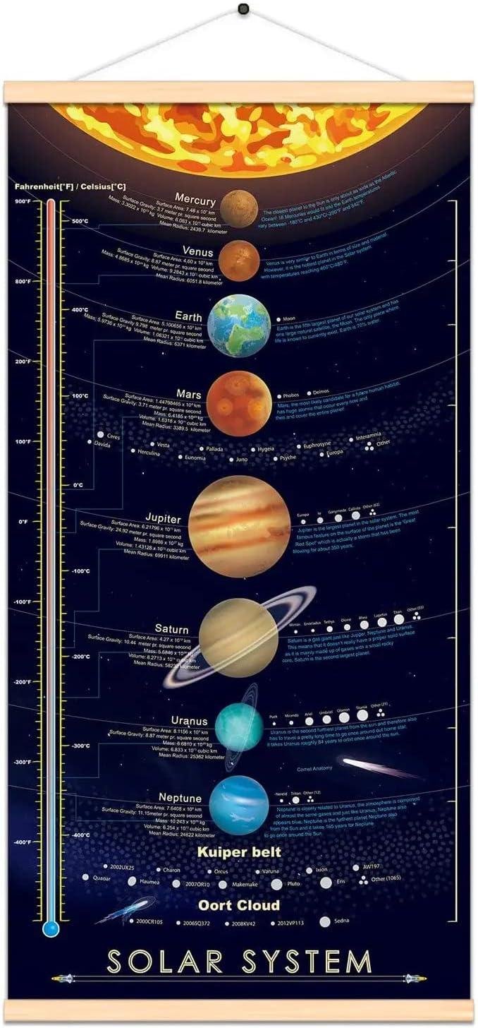 Our Journey Through Space: The Ultimate Solar System Poster for Young Astronomers