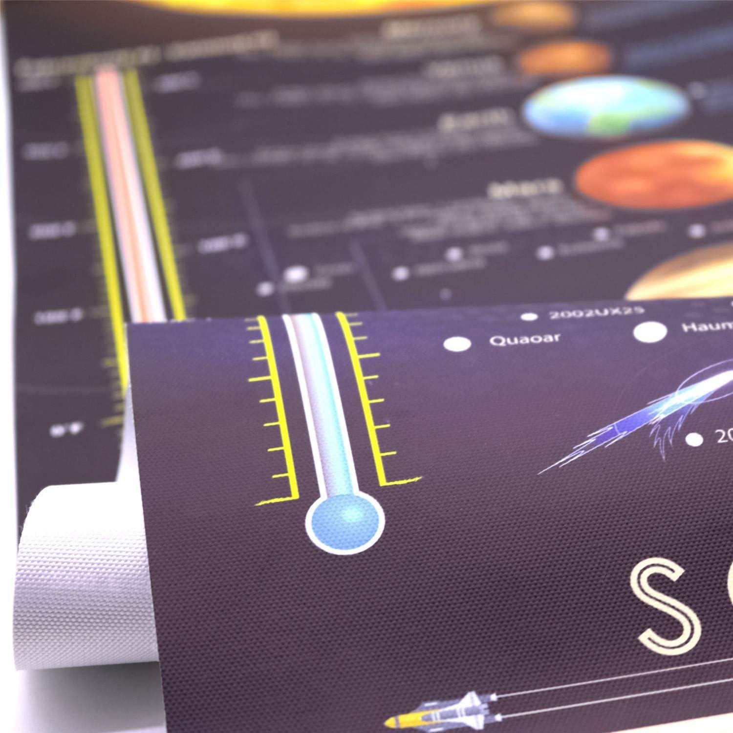 Our Journey Through Space: the Ultimate Solar System Poster for Young Astronomers