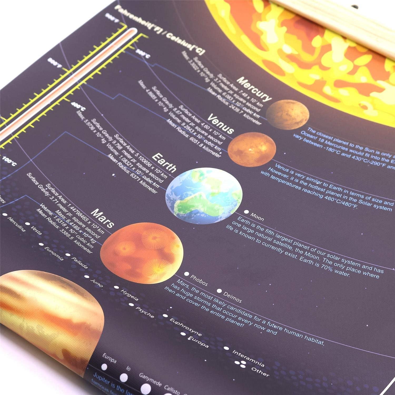 Our Journey Through Space: The Ultimate solar System poster for Young Astronomers