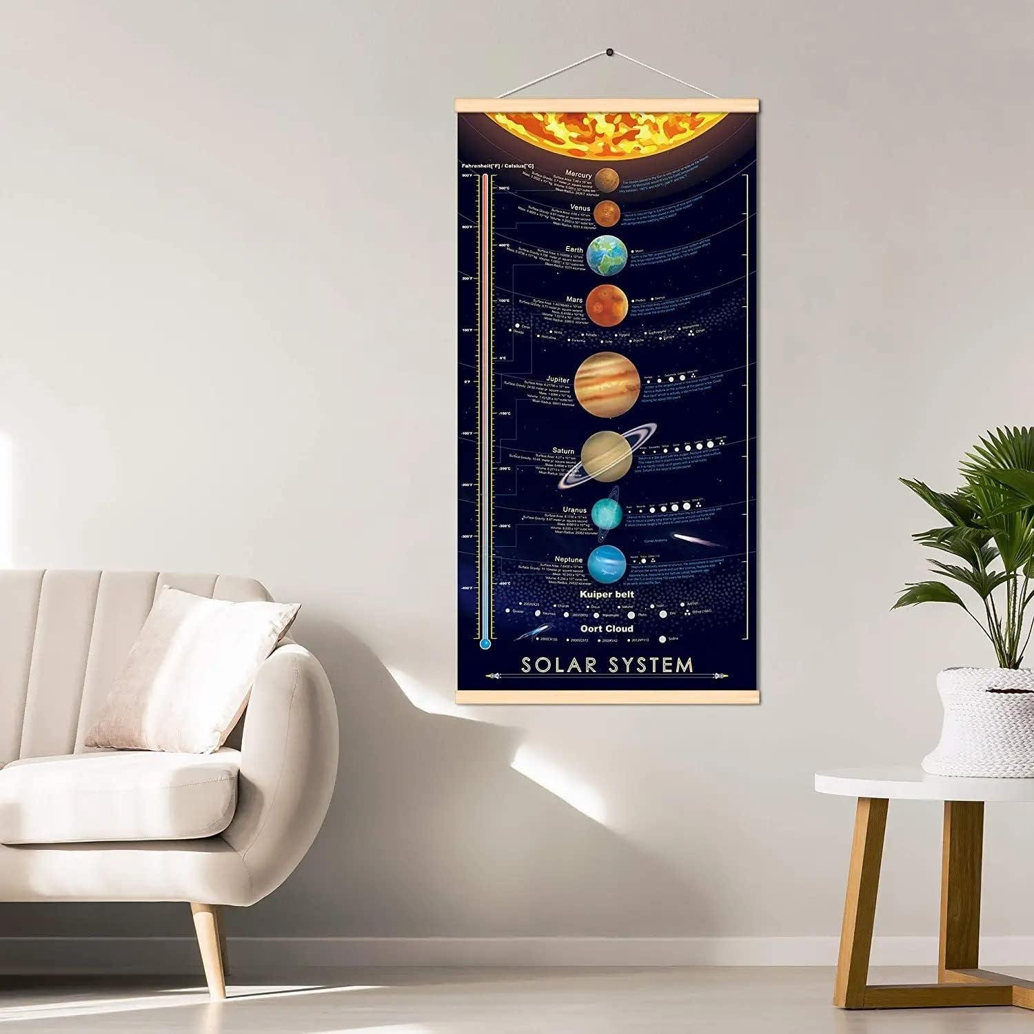 Our Journey Through Space: The Ultimate Solar system Poster for Young Astronomers