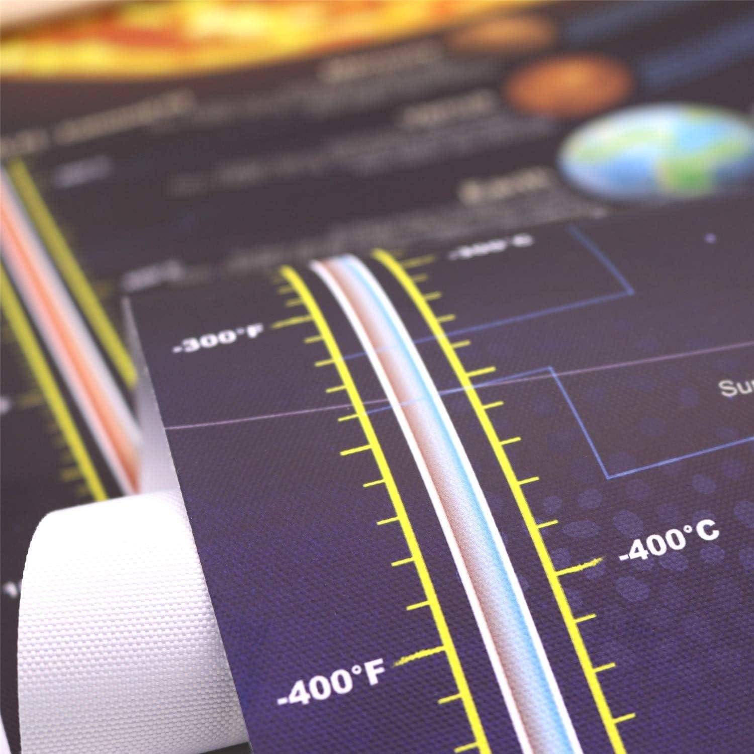 Our Journey Through Space: The Ultimate Solar System Poster for Young Astronomers