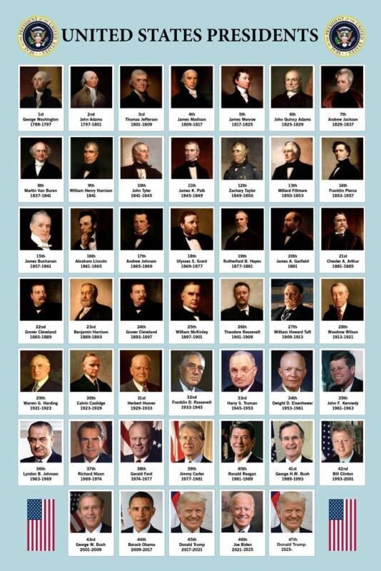 We Review: Updated 2025 US Presidents Poster for Your Classroom