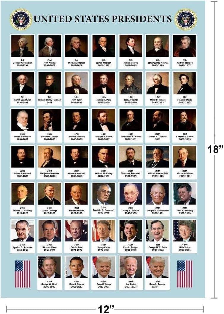 We Review: Updated 2025​ US Presidents Poster for Your Classroom