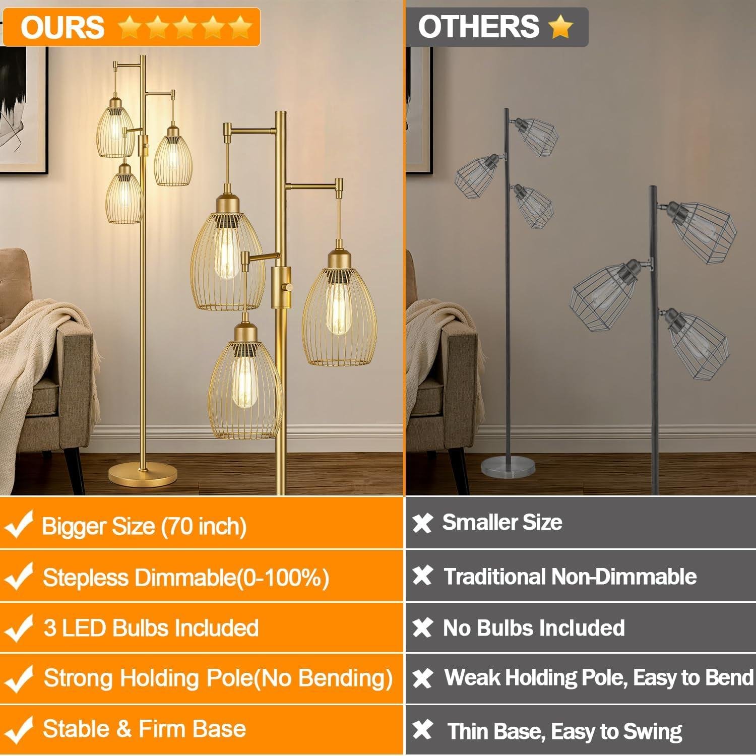 Our Review: Stylish, Dimmable​ Industrial Floor Lamp for Any Room