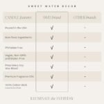 Sweet Water Decor Self Care Candle: 9oz Patchouli Eucalyptus & Lavender, 100% Cotton Wick, 40-Hour Burn Time, USA-Made. - Image 3