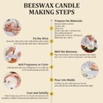 VEGISHINE Pure White Beeswax Pellets - Available in 2LB, 5LB, 10LB, 20LB for Candle Making & DIY Projects. - Image 6