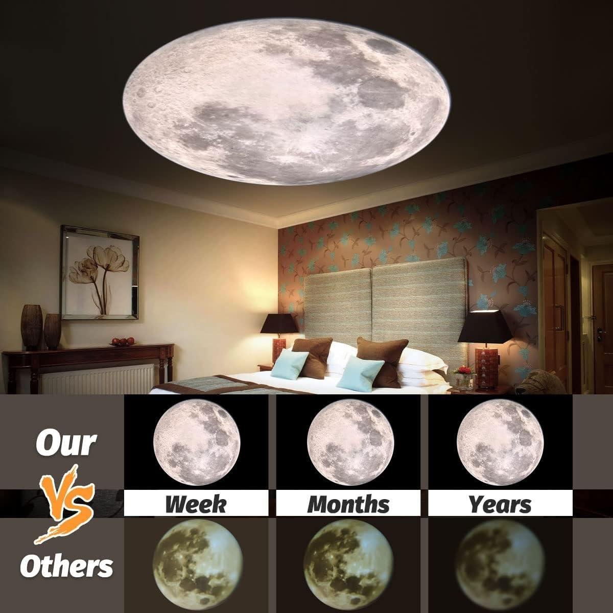 Our Review of the Upgrade Non-Fade Moon Projector Night Light