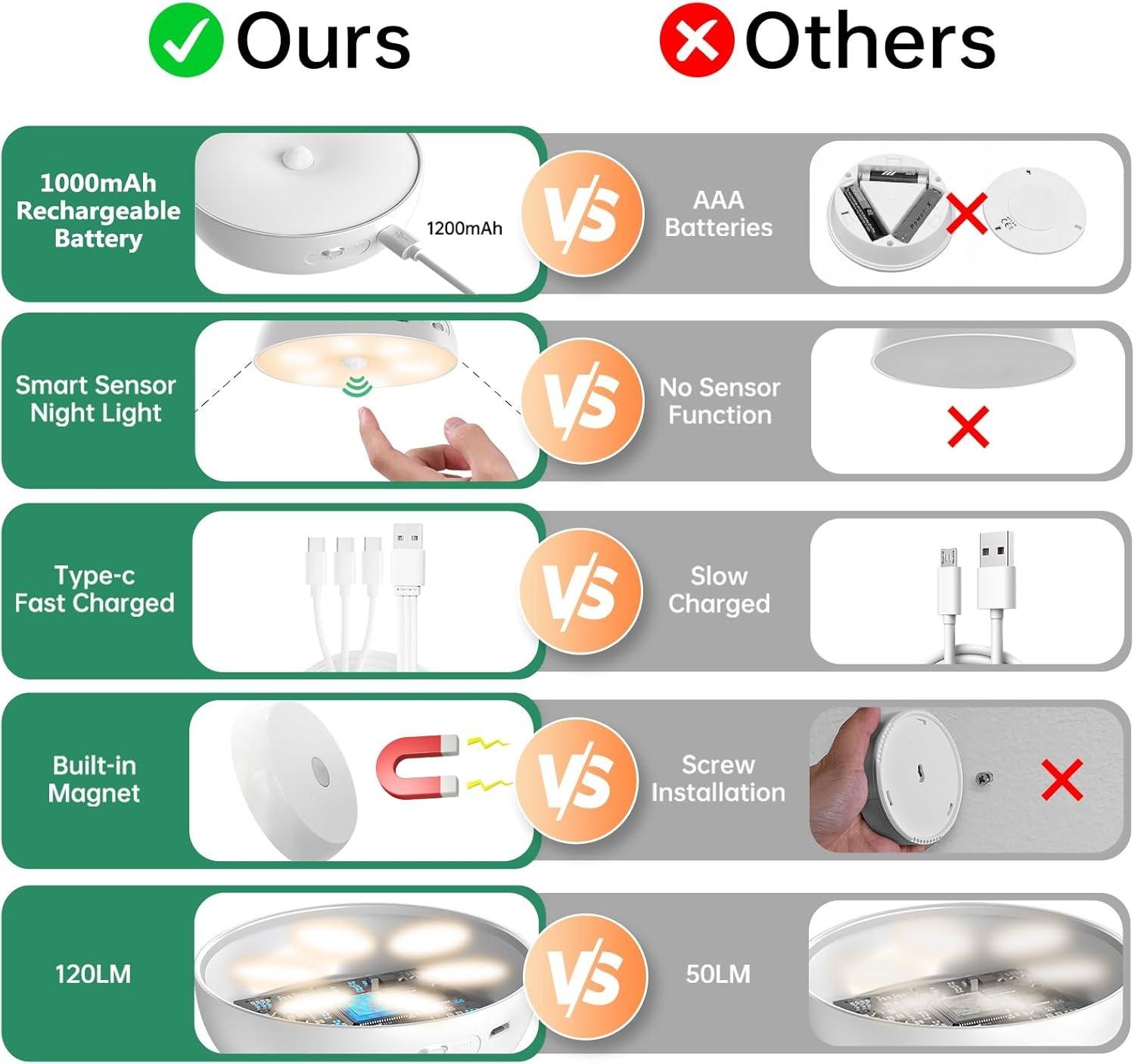 Our Review: Versatile Warm LED Closet Lights with Motion Sensor