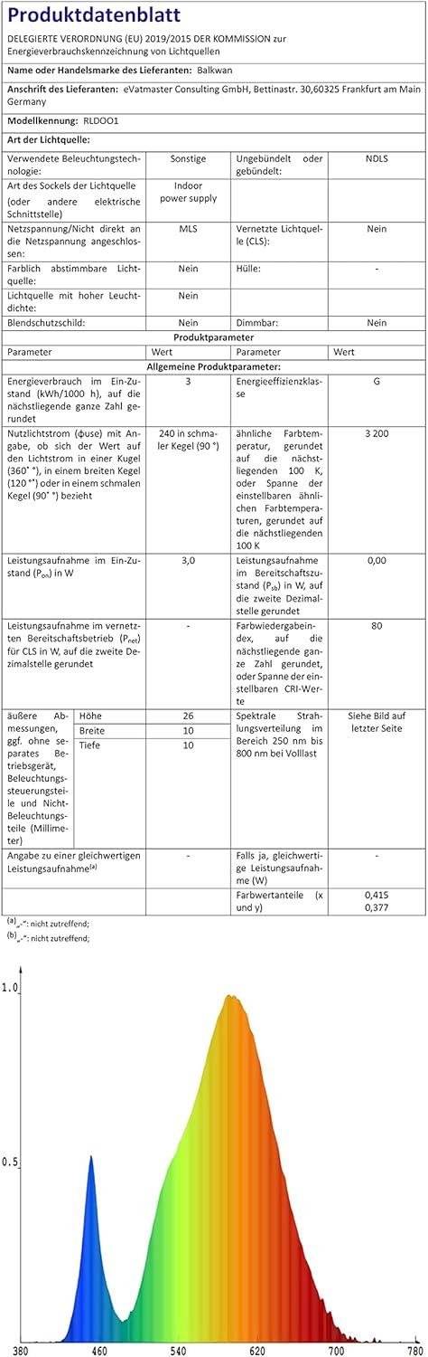 Our Review of the Balkwan sunset Projection Lamp: Warm,Romantic Glow