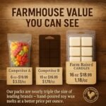 Farm Raised Candles - 5-Pack Christmas Soy Wax Melts | Holiday Variety (16 oz) - Fresh Cut Pine, Sugar Cookies, Apple Cinnamon - Image 4